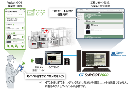 GOTなら解決できます!