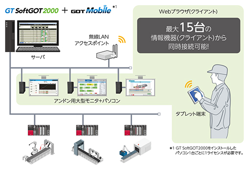 GOTなら解決できます!