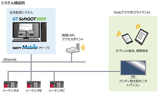 システム構成例