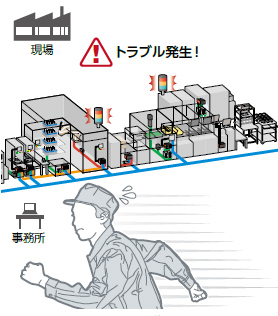 現場にいなくても設備の状態を簡単に把握したい!