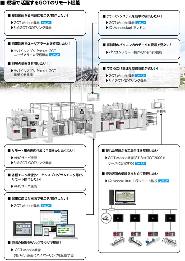 現場で活躍するGOTのリモート機能