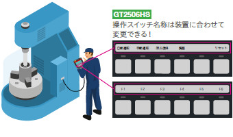 装置専用の操作ターミナルとして