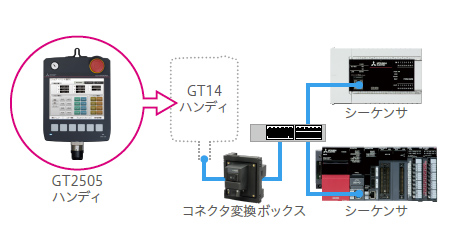 既存システムを有効活用できる