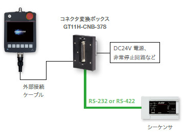 GT2505ハンディのシステム構成例 シリアル接続