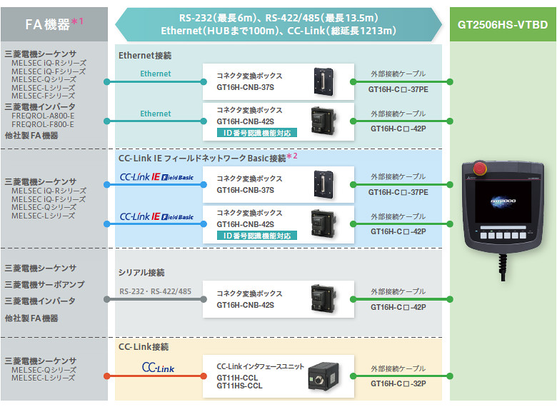 GT2506ハンディ⇆FA機器の接続ケーブル(オプション)接続例