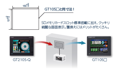 SDメモリカードスロット標準搭載に加え、クッキリ綺麗な画面を表示。置き換えにはメリットがたくさん。