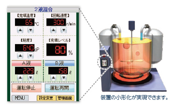 装置の小形化が実現できます。