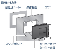 専用金具で簡単取り付け