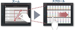 ズーム→スクロール