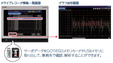 システムトラブルの原因究明に活躍！