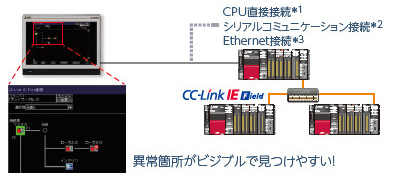 異常箇所がビジブルで見つけやすい！