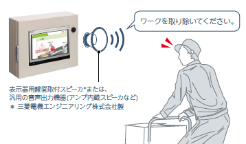 音声通知で装置に付加価値を