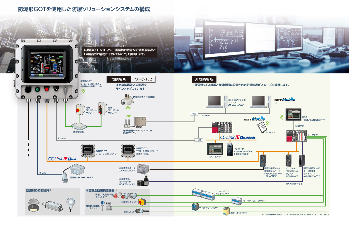 防爆ソリューションシステムの構成