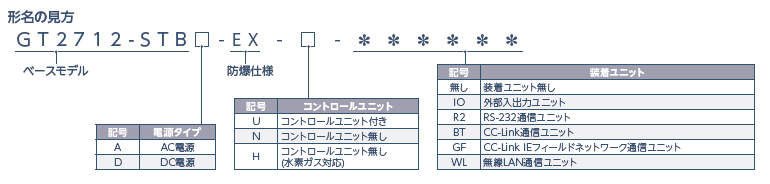 形名の見方