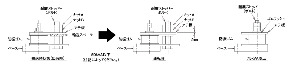 防振ゴム