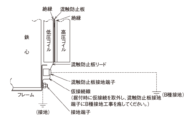 混触防止板［略称：コンバン］］