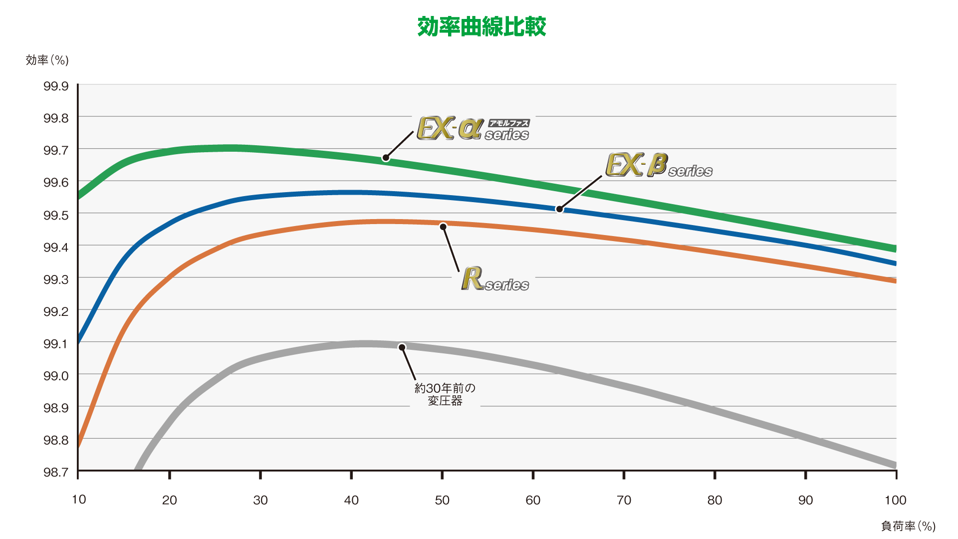 効率曲線比較