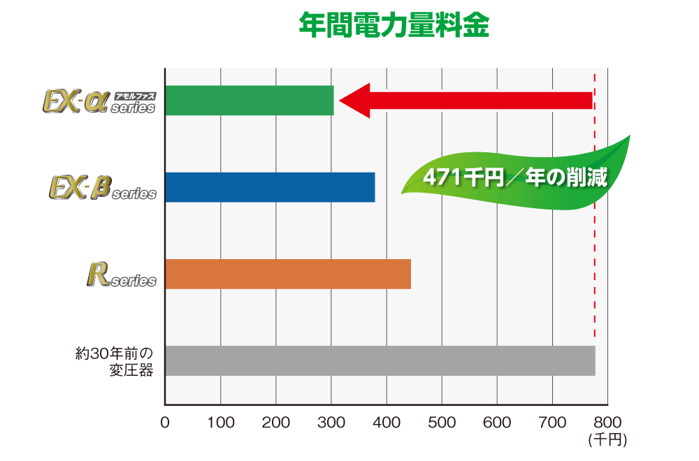 年間電力量料金