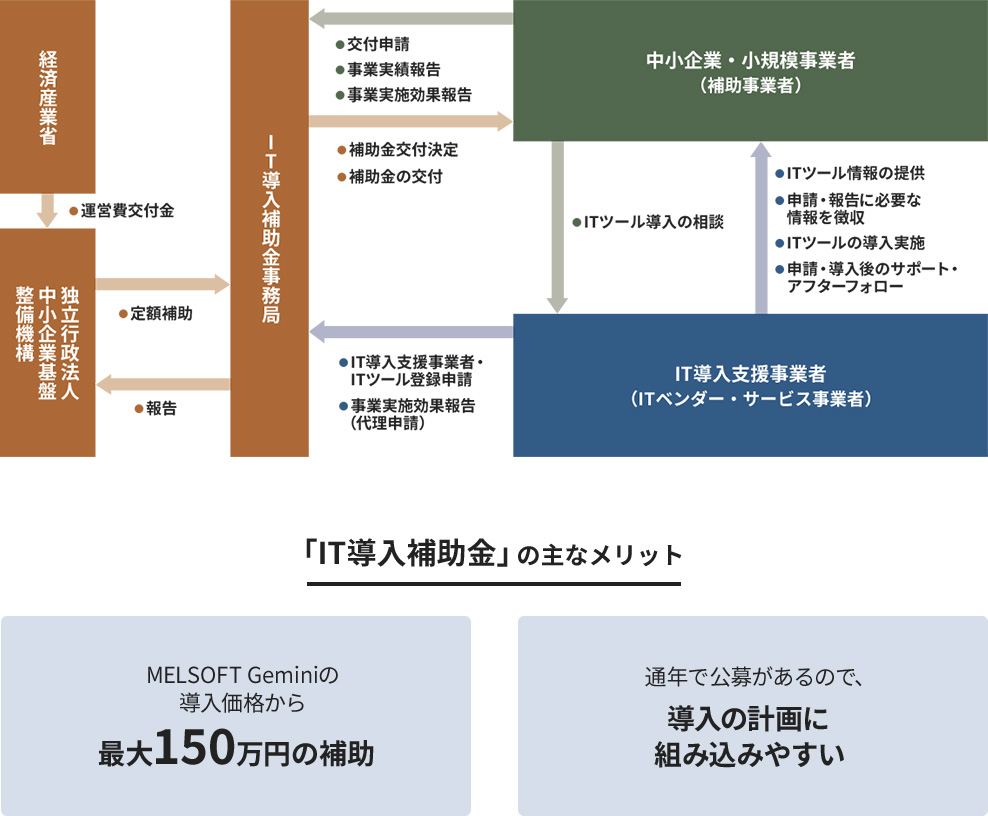 事業概要 説明図