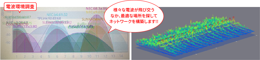 電波環境調査 様々な電波が飛び交うなか、最適な場所を探してネットワークを構築します!!