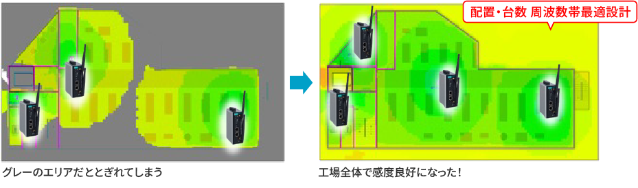 工場内の無線機器の配置・台数・周波数帯を最適設計し、工場全体で乾度良好になった！