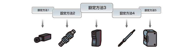 センサのパラメータ設定変更が簡単