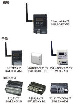 コントローラ　MH11CTMF□（計4機種）　センサヘッド　MH11H01□、MH11H03□、MH11H05□、MH11H08□、MH11H11□、MH11H35□（計46機種）