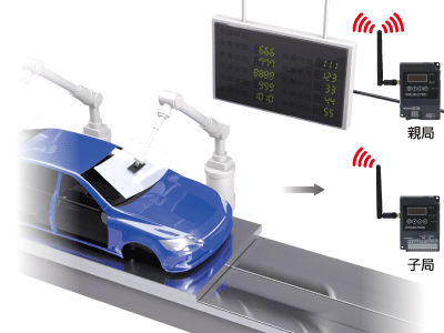 生産・設備状態の無線化