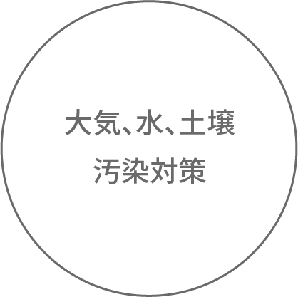 大気、水、土壌汚染対策