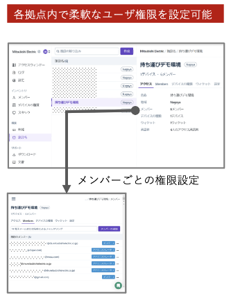 各項目から確認したい情報を簡単に確認