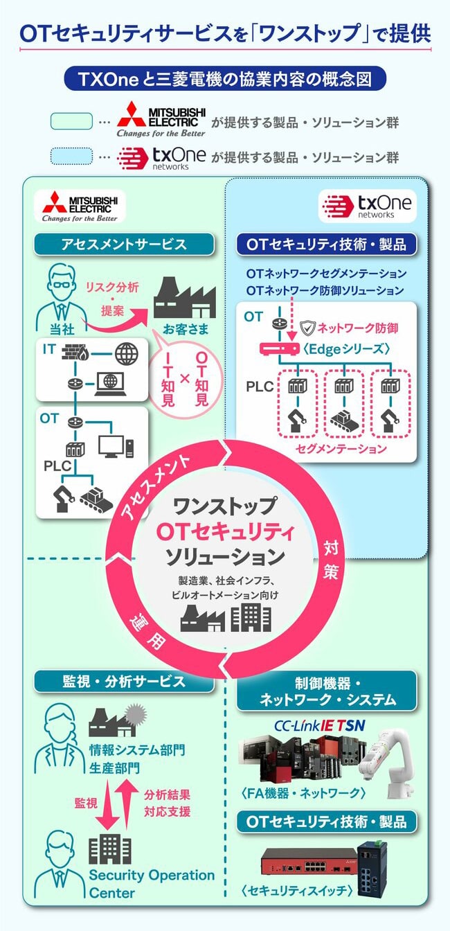 「OTセキュリティ」強化の真の手法、サイバー攻撃による稼働停止を回避するために必須の“意外な視点”とは？