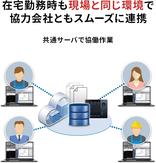 在宅勤務時も現場と同じ環境で協力会社ともスムーズに連携 現場のシーケンサやカメラ等を遠隔操作