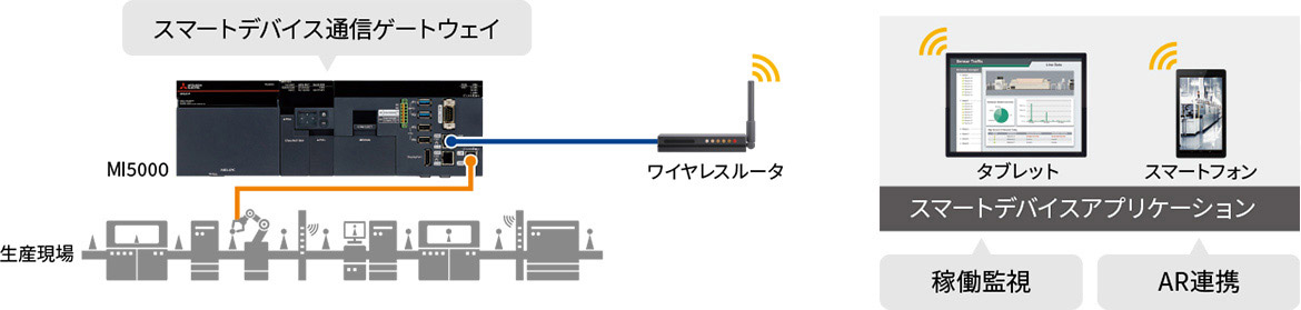 稼働監視・AR連携