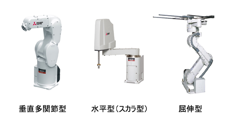 図２．多関節型ロボットの機構