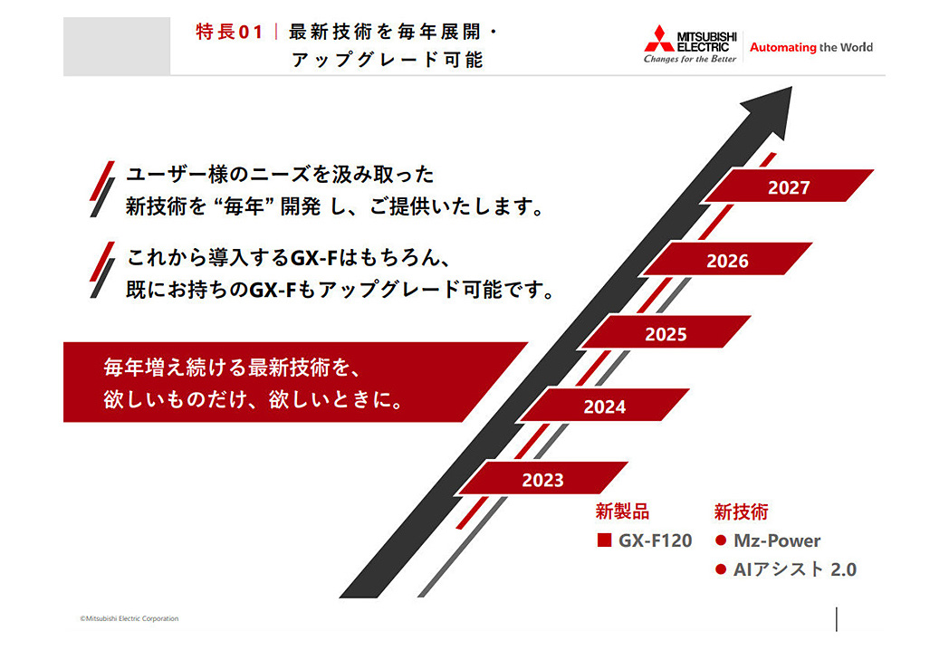 GX-F Evernext Strategyのコンセプト