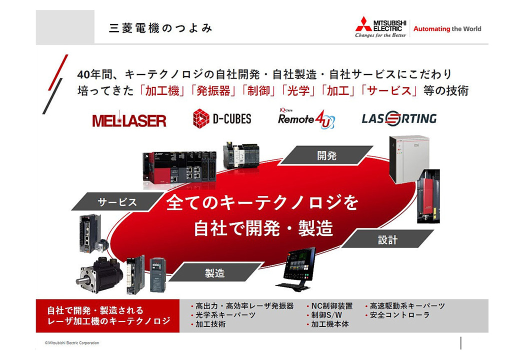 GX-F Evernext Strategyを実現に導いた三菱電機の強み
