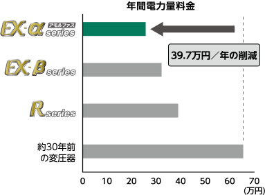 年間電力量料金