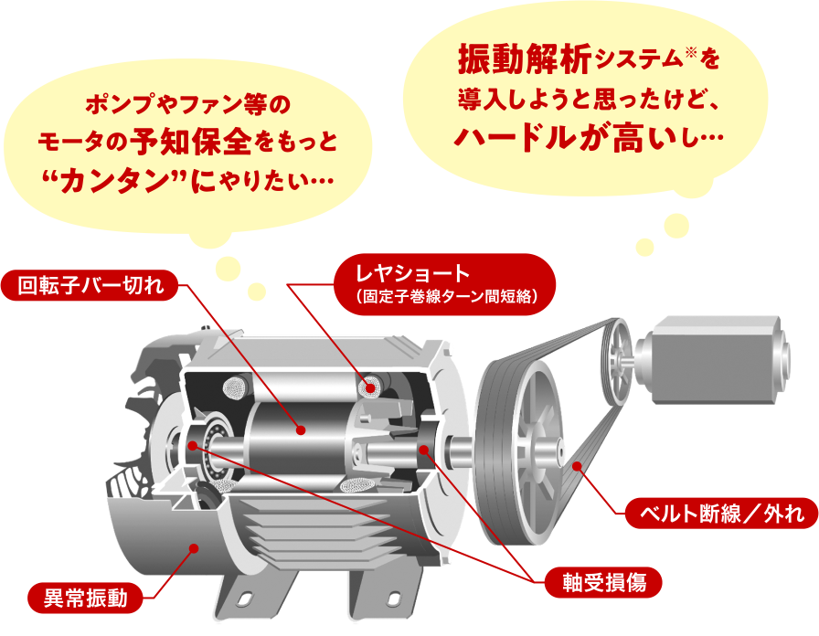 ポンプやファン等のモータの予知保全をもっと“カンタン”にやりたい… 振動解析システム※を導入しようと思ったけど、ハードルが高いし…