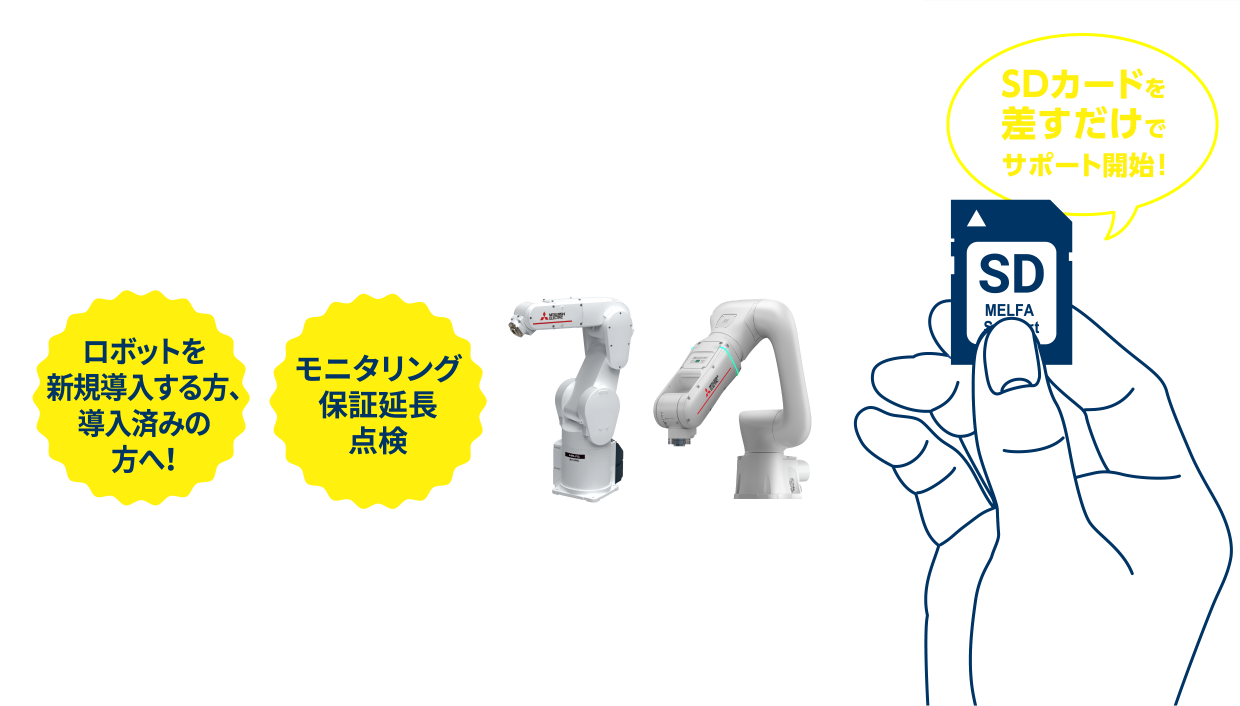 SDカードを差すだけでサポート開始！ロボットを新規導入する方、導入済みの方へ！モニタリング保証延長点検