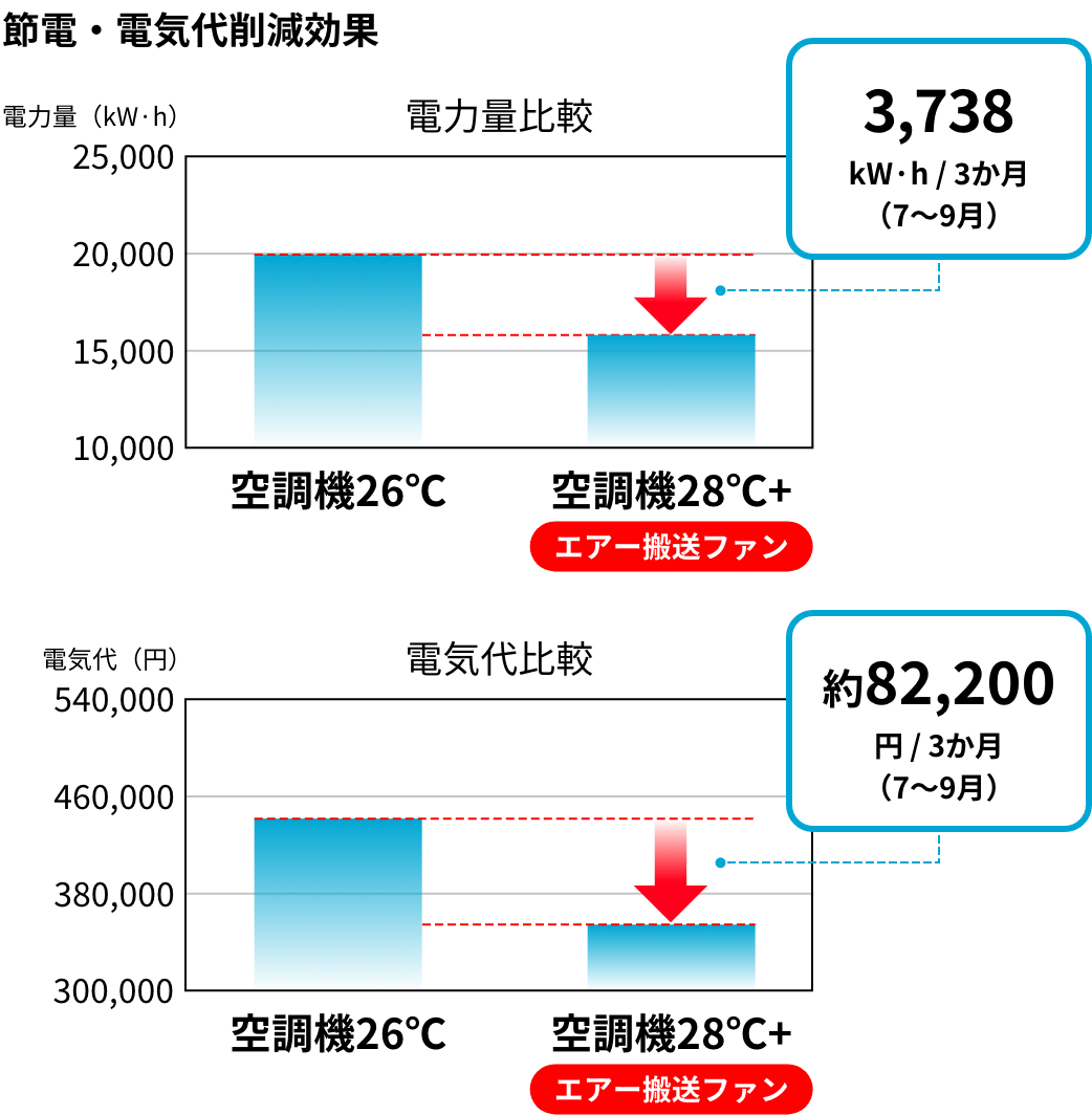 貢献データ表