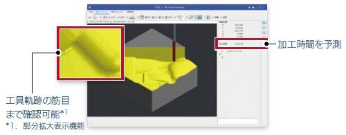 ワークシミュレーション画像:加工時間を予測/工具軌跡の筋目まで確認可能*1/*1.部分表示機能