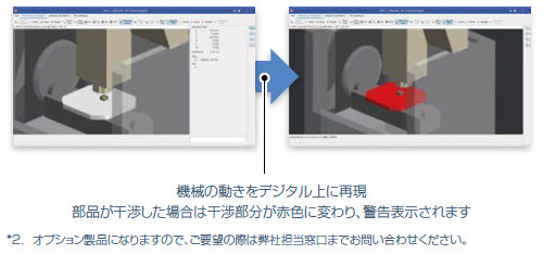 機械シミュレーション画像:機械の動きをデジタル上に再現、部品が鑑賞した場合は解消部分が赤色に変わり警告表示されます。/*2.オプション製品になりますので、ご要望の際は弊社担当窓口までお問い合わせください。