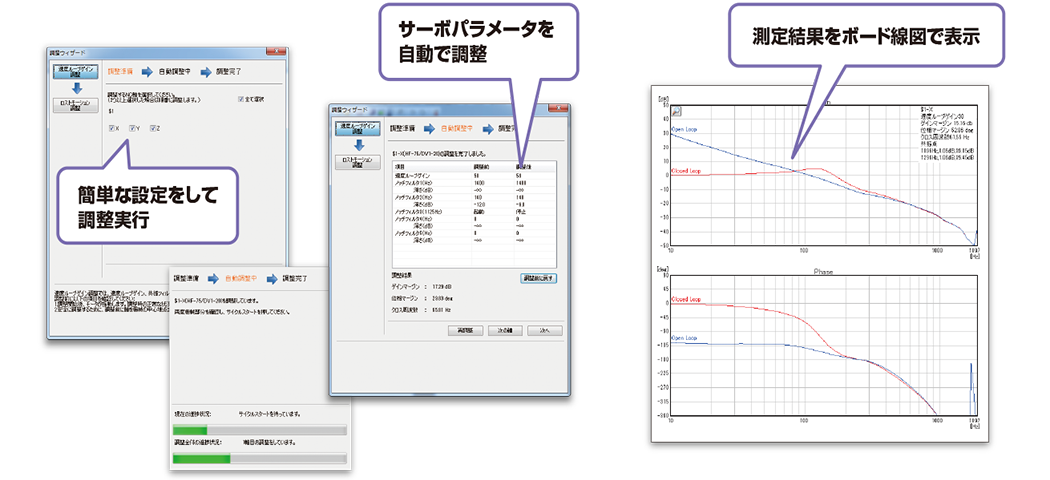 簡単な設定をして調整実行／サーボパラメータを自動で調整／測定結果をボード線図で表示