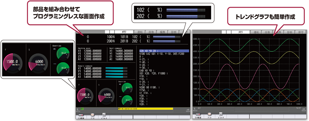 部品を組み合わせてプログラミングレスな画面作成／トレンドグラフも簡単作成