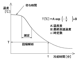 装置の概要