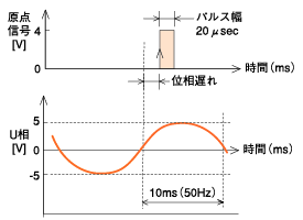 装置の概要