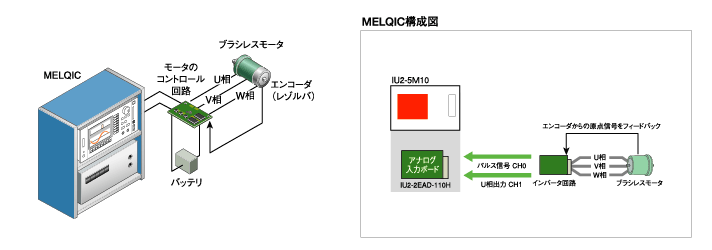 装置の構成