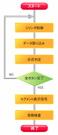 処理の流れ