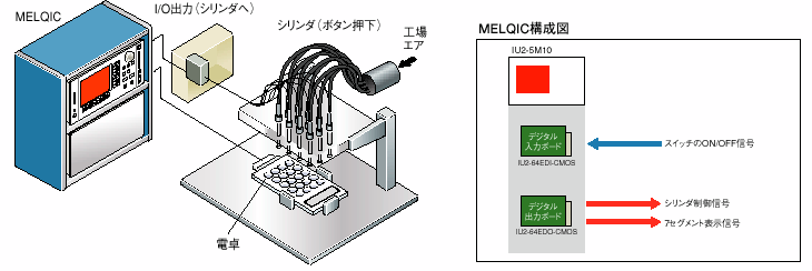 装置の構成