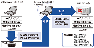 システム構成